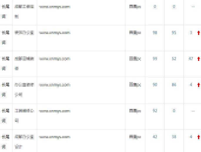 百度点击软件排名测试